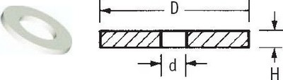 Podloky, DIN 125- PVDF, PP